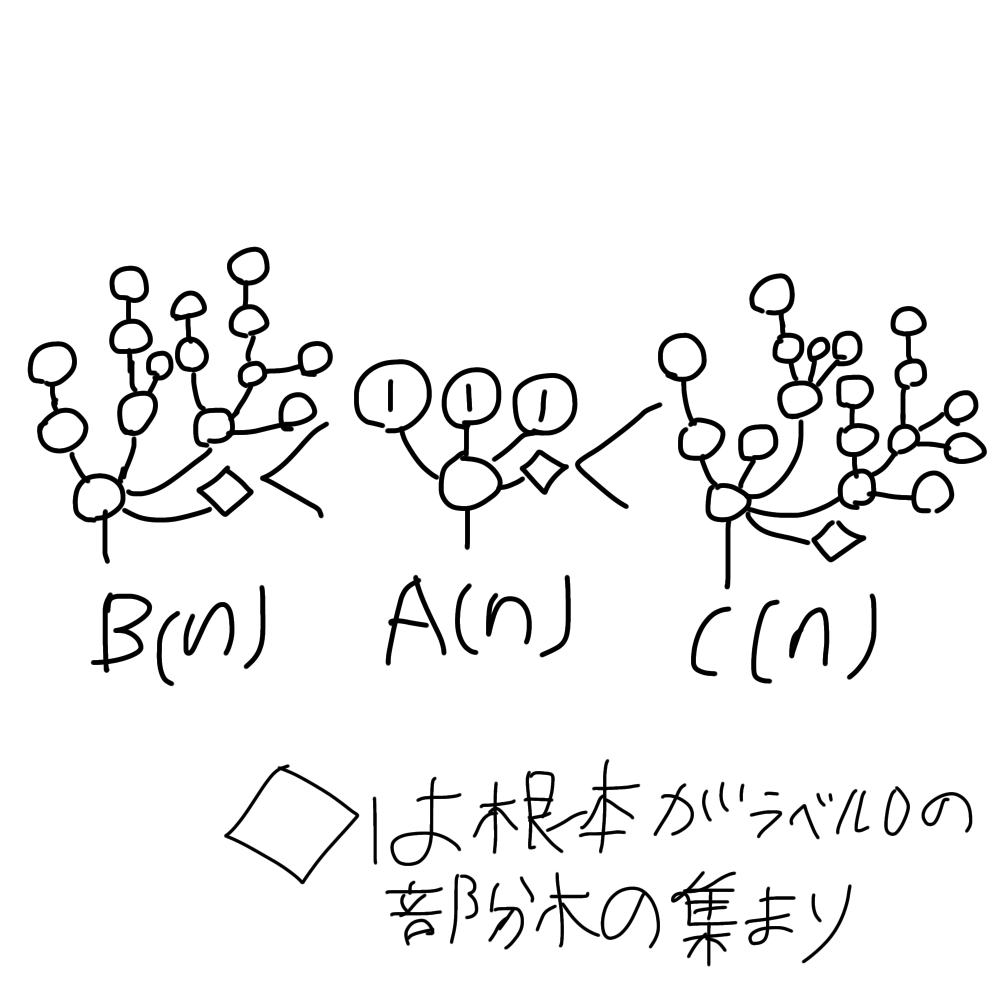 主張