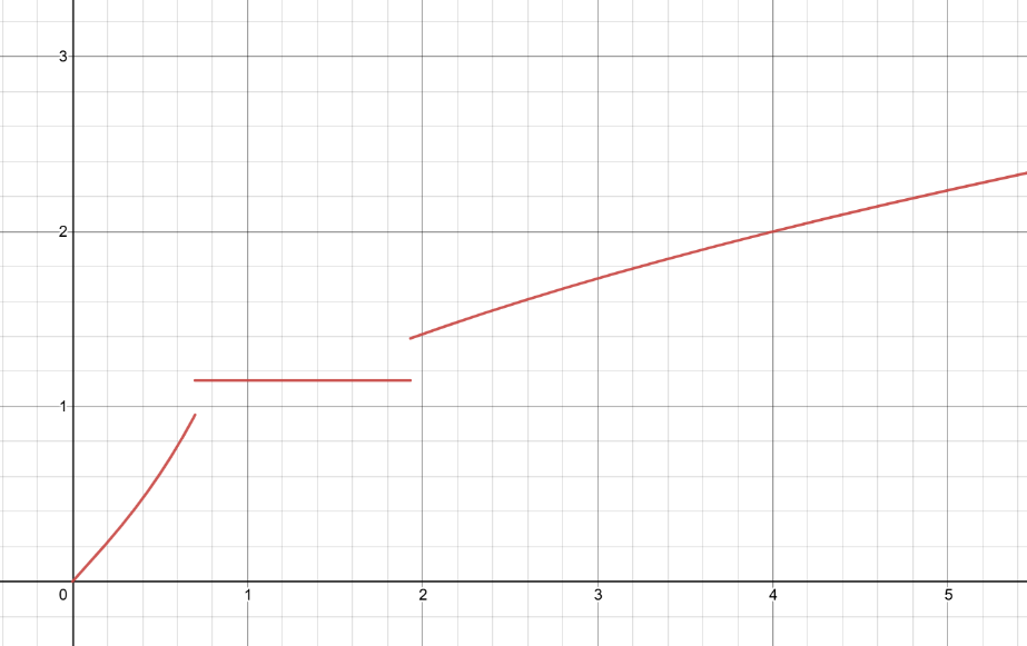 連続度のグラフ!FORMULA[39][-1965623688][0]の例