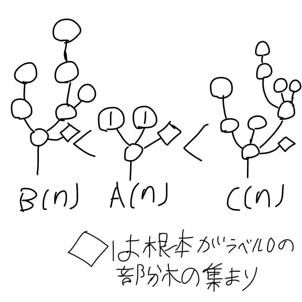 主張