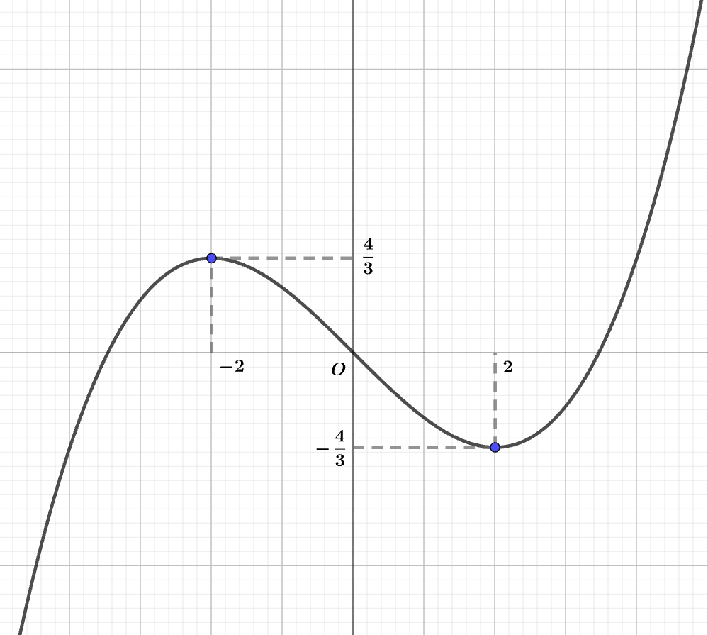 !FORMULA[243][172307397][0]