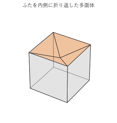 同じふたを内側に折り返した凸でない多面体。面の形とつながり方は左と同じ