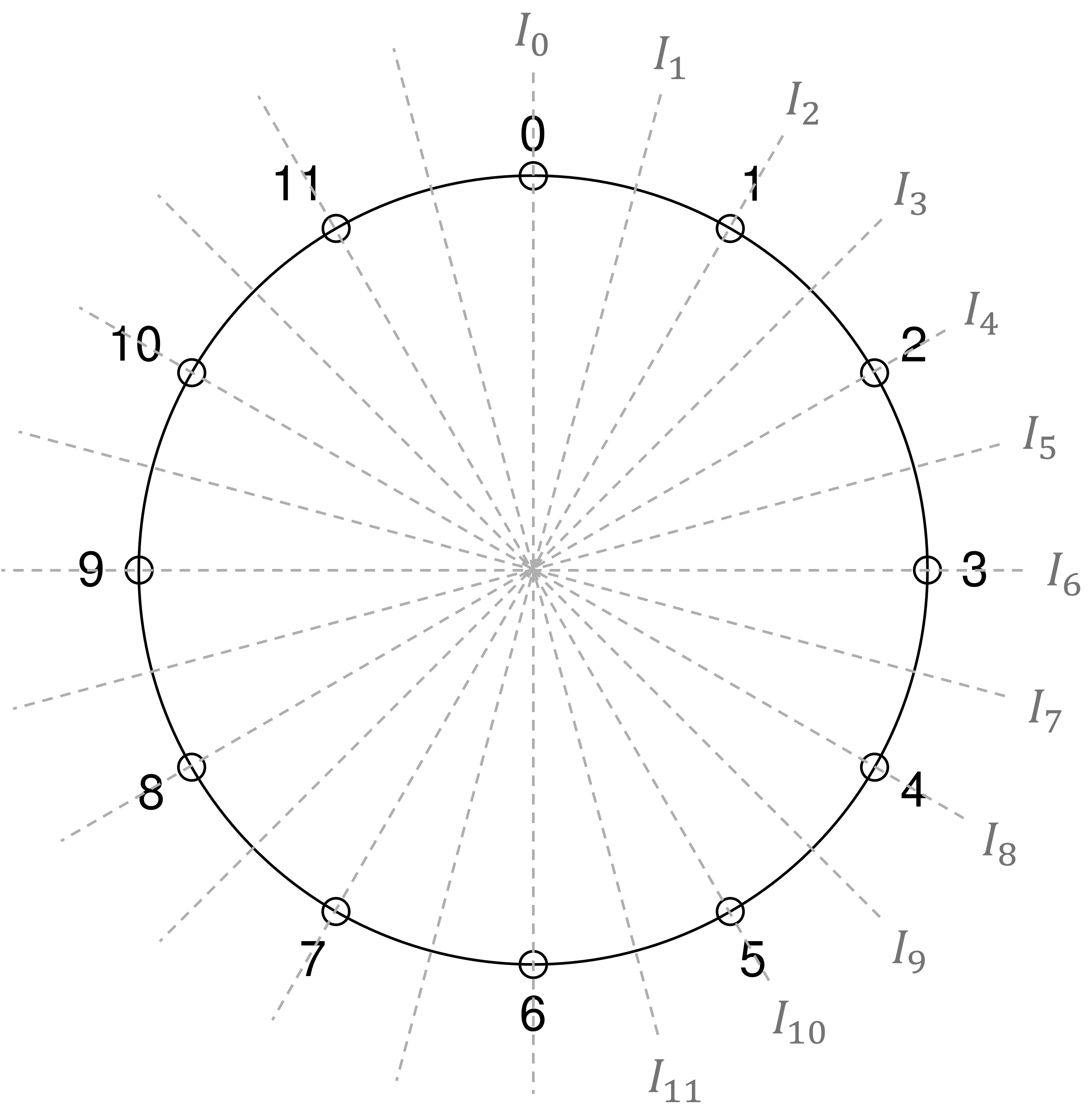 !FORMULA[140][1659162268][0]における対称軸