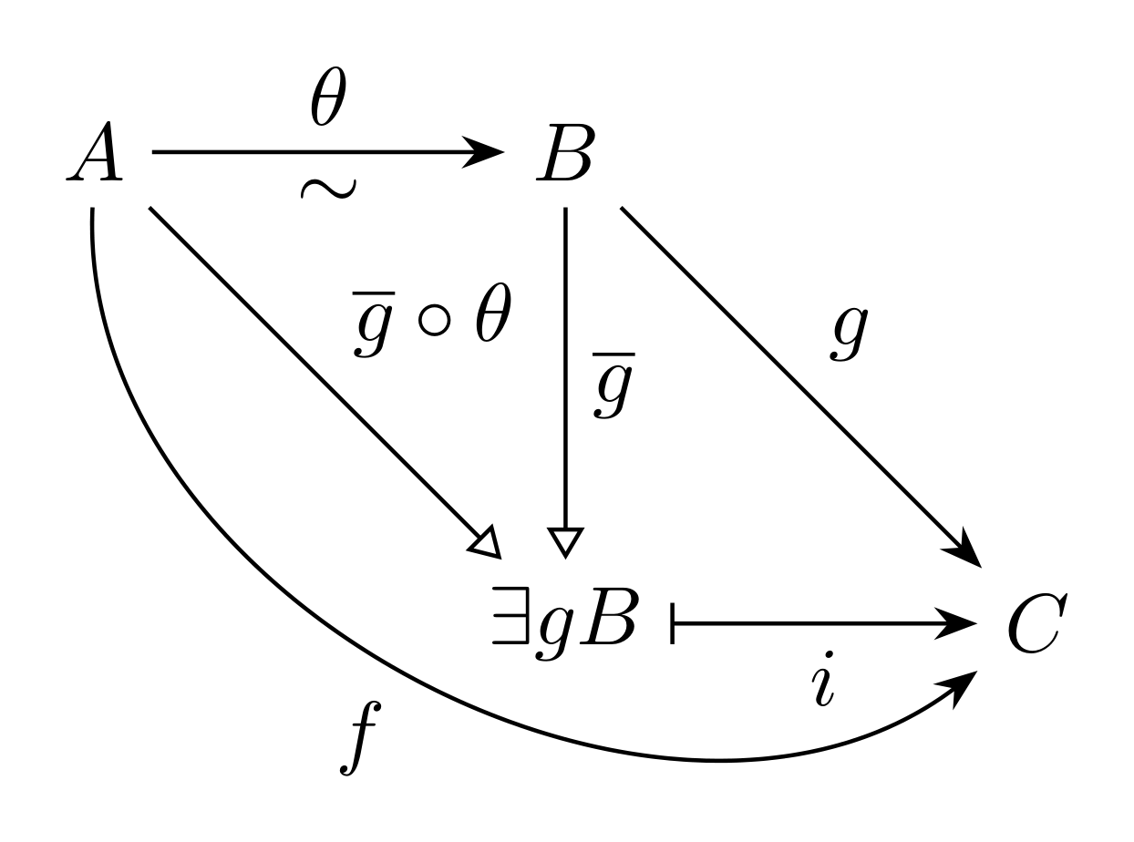 共通の像を持つ