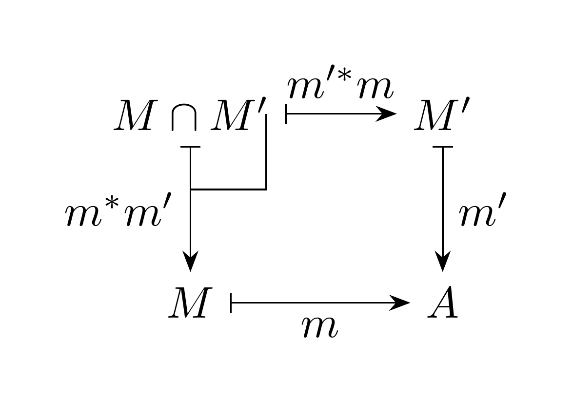 部分対象のintersection
