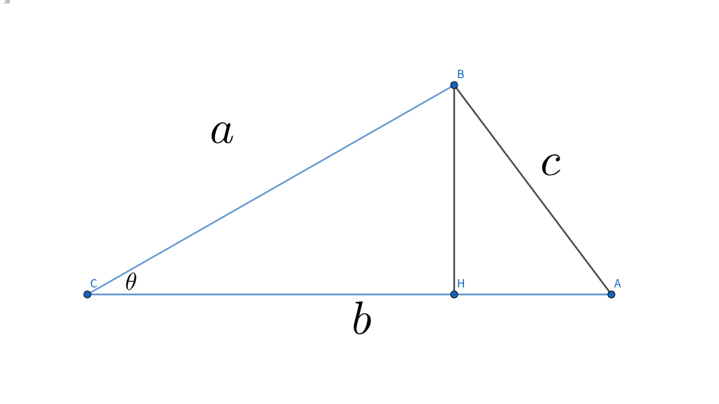 余弦定理の図(!FORMULA[154][-448194386][0]で三平方の定理)