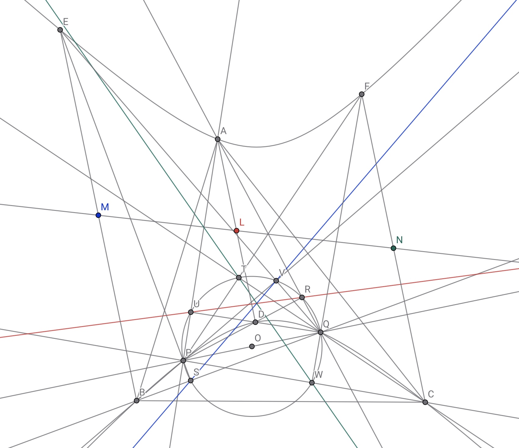 極線についての性質も前提とさせてくれ