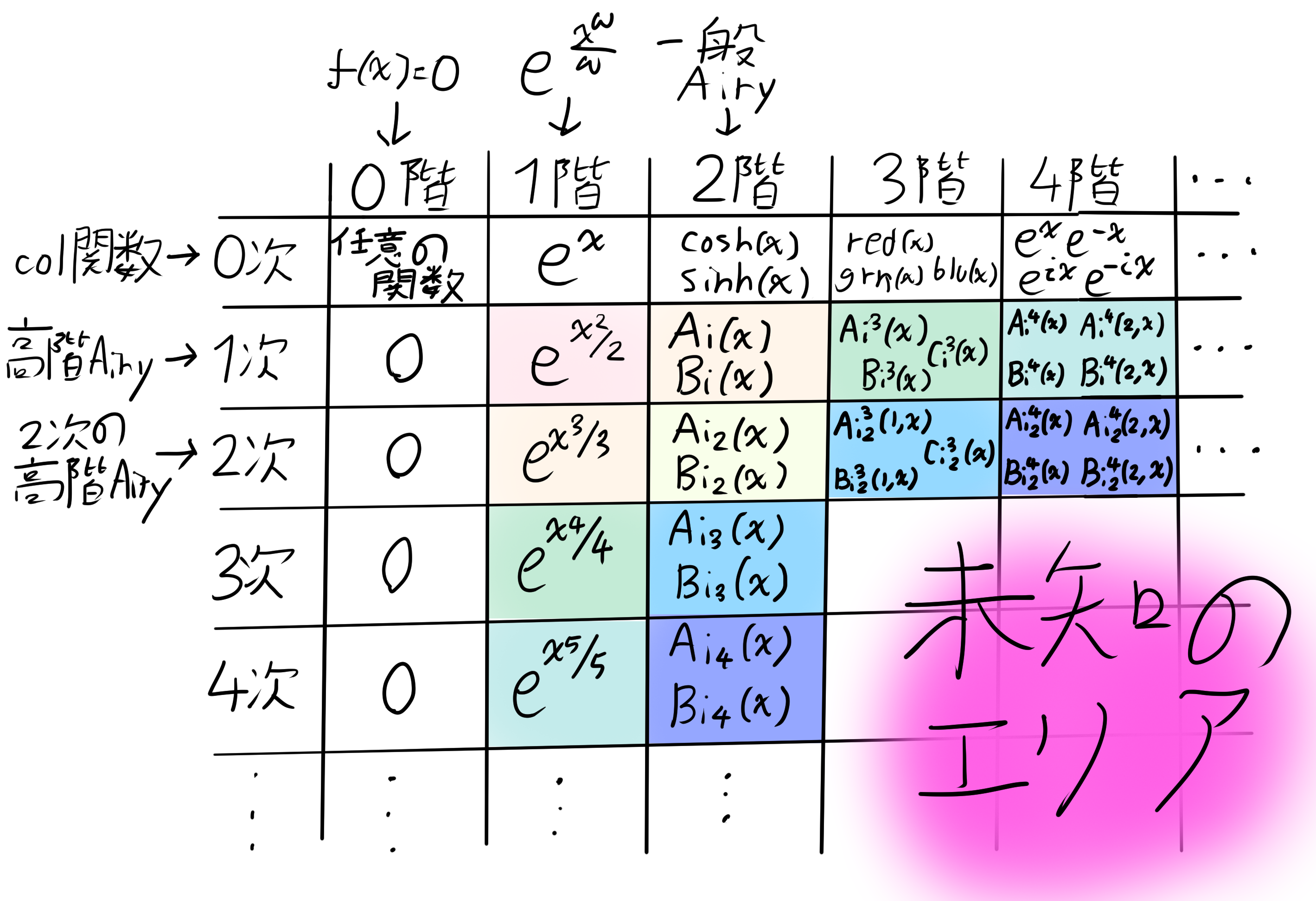 雑イメージ