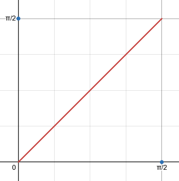 !FORMULA[162][-605621411][0]が最大値と最小値を取る場所(横軸は!FORMULA[163][28360322][0]、縦軸は!FORMULA[164][-2055020204][0])
