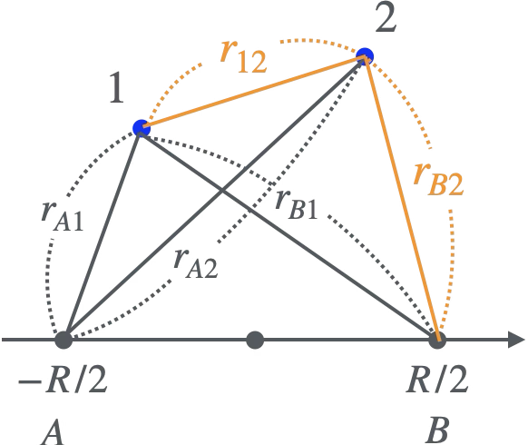 電子!FORMULA[148][34750385][0]に対する楕円体座標。!FORMULA[149][35227537][0]にそれぞれ陽子が存在する。