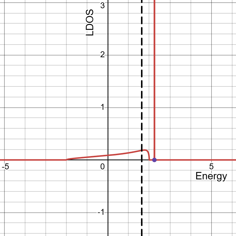 束縛状態(!FORMULA[144][1755936542][0])