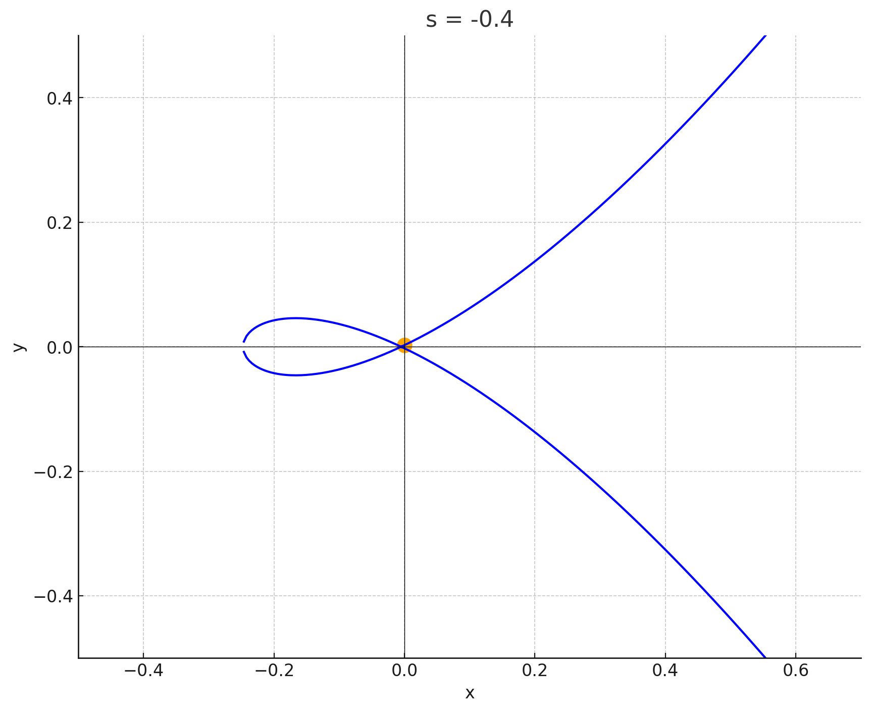 !FORMULA[128][-910216691][0]