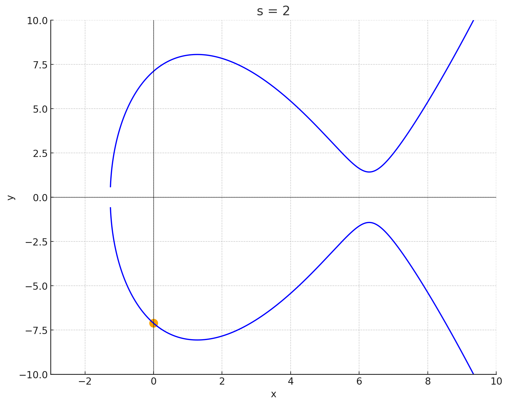 !FORMULA[120][36771][0]のグラフと点!FORMULA[121][37112][0]