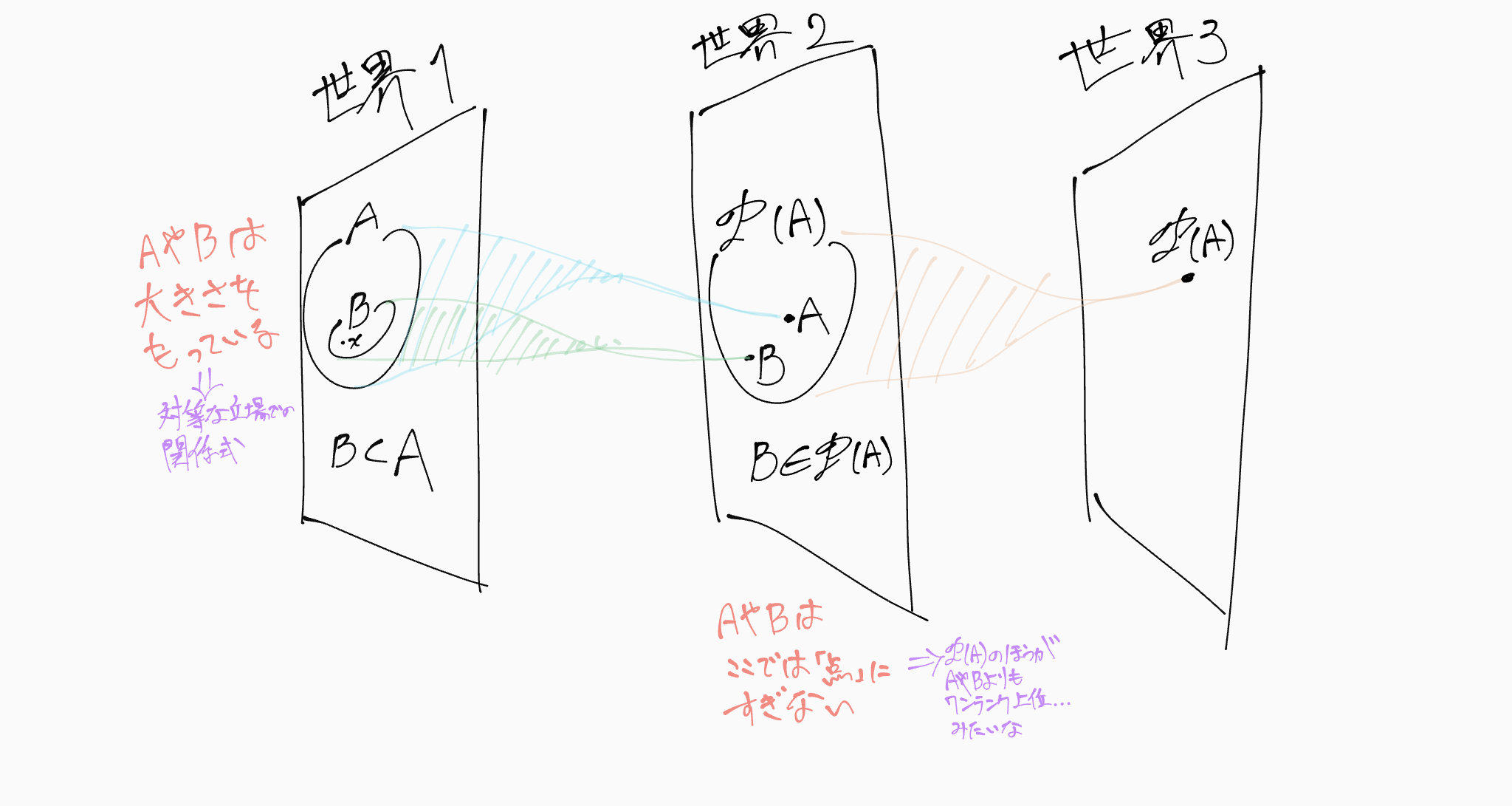 !FORMULA[100][36091879][0]と!FORMULA[101][-1086707062][0]のイメージ