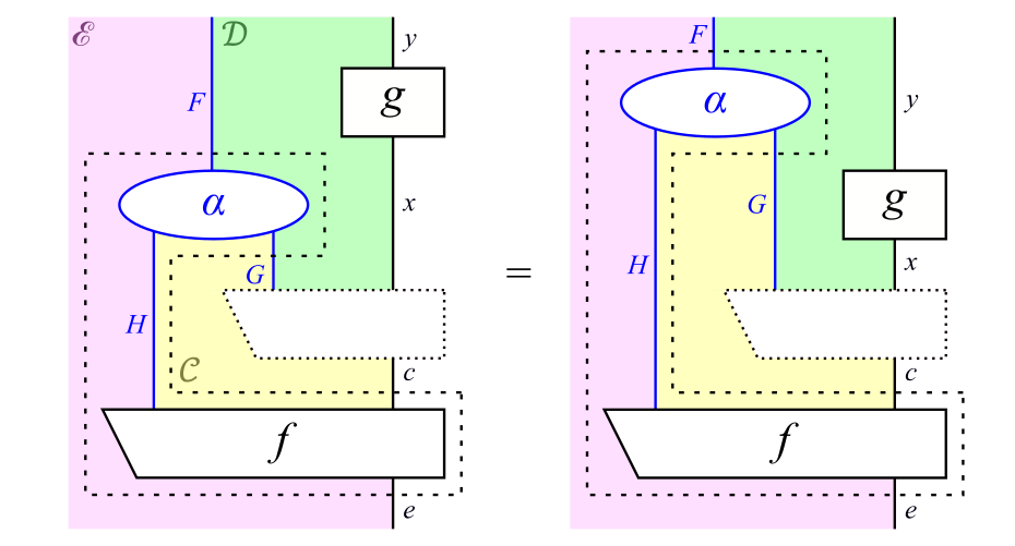 !FORMULA[98][1119166004][0]の自然性（点線の枠による表記）