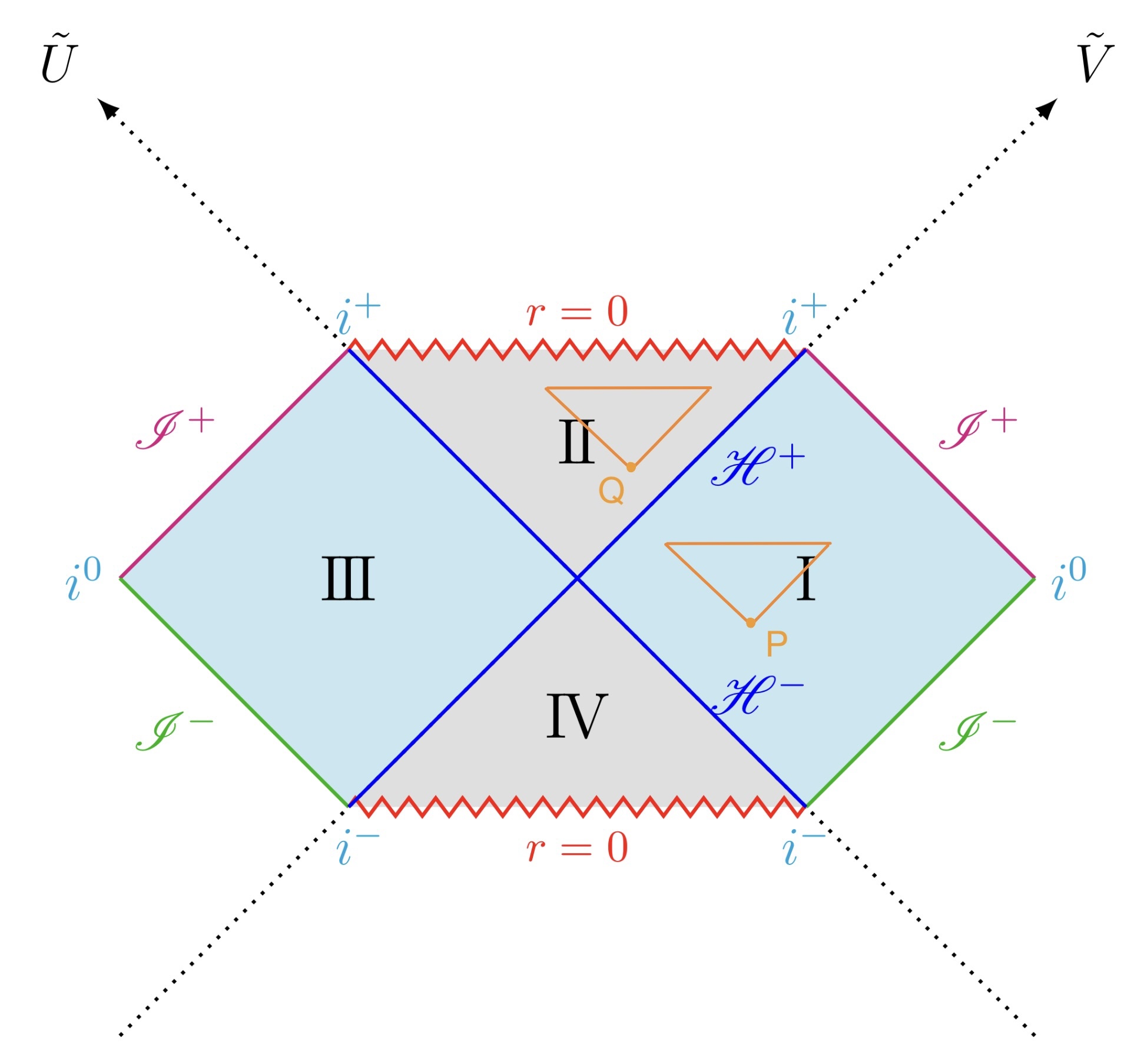 Penrose diagramと光円錐