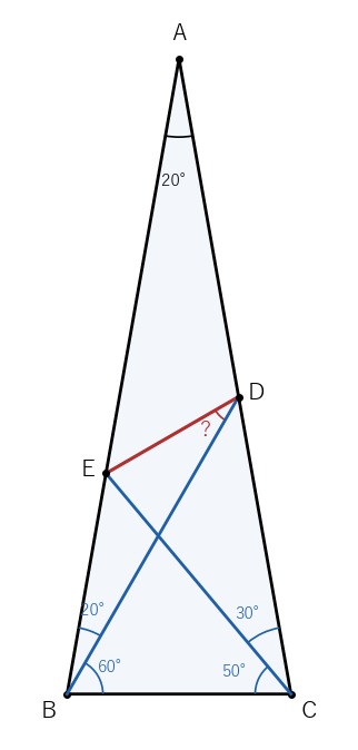 頂角 20°、底角 80° の二等辺三角形 ABC。∠CBD＝60°、∠BCE＝50° となる点 D、E をとり、∠BDE を求める