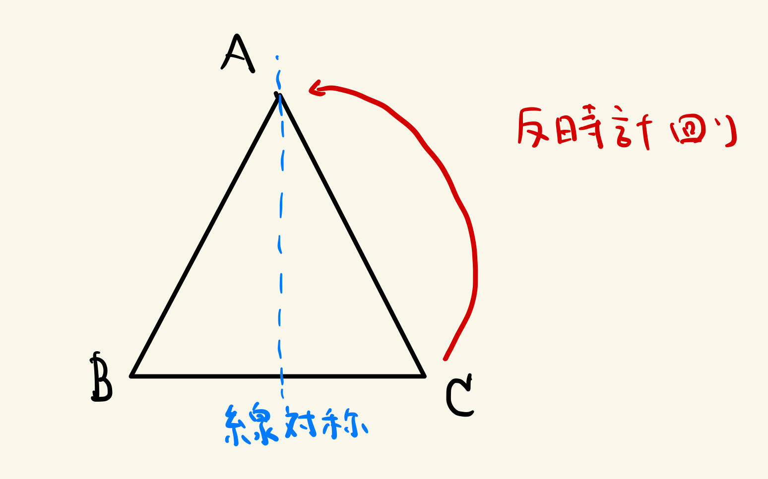 ぐるぐる回すやつ