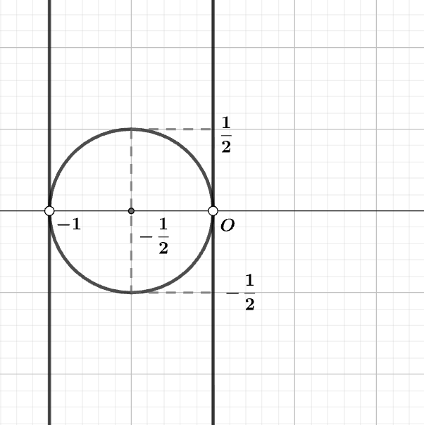 !FORMULA[383][323335][0]のグラフ