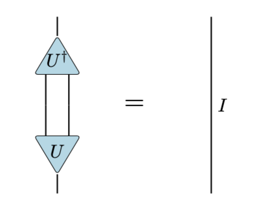 アイソメトリーの定義、三角形のやつがアイソメトリーです。中央では線が2本出ているのはランク落ちが発生していることを表しています。