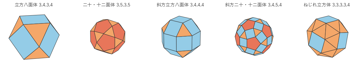 頂点に 4 枚か 5 枚の面が集まる半正多面体のうち 5 つ（ねじれ十二面体は省いた）