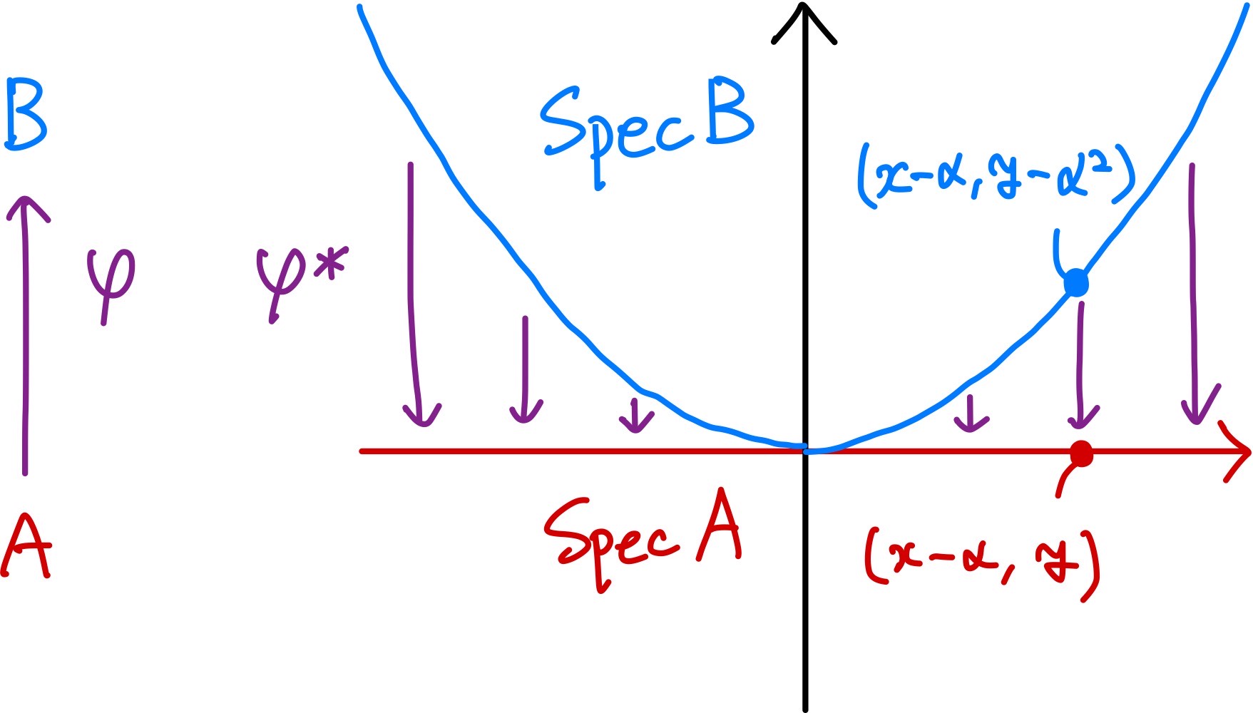 !FORMULA[110][-1040528586][0]の図示