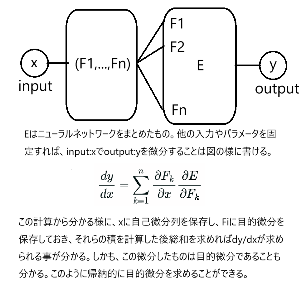 画像の名前