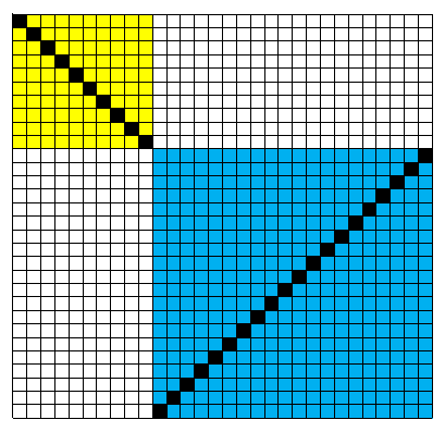 図a