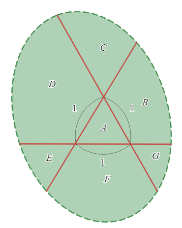 正三角形のコアと面積!FORMULA[1][544494324][0]