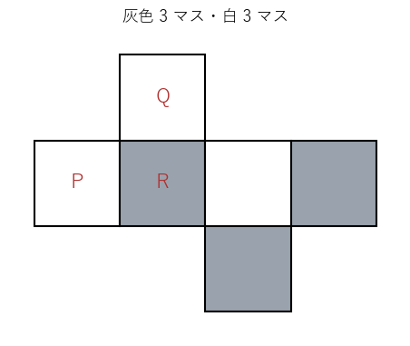6 マスの形を市松模様に塗ると灰色と白が 3 マスずつになるが、P と Q はどちらも R としか隣り合っていない