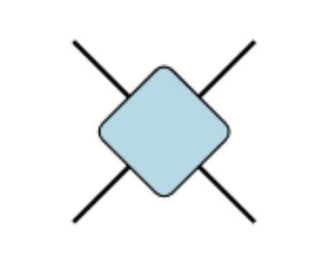 局所ハミルトニアンの図