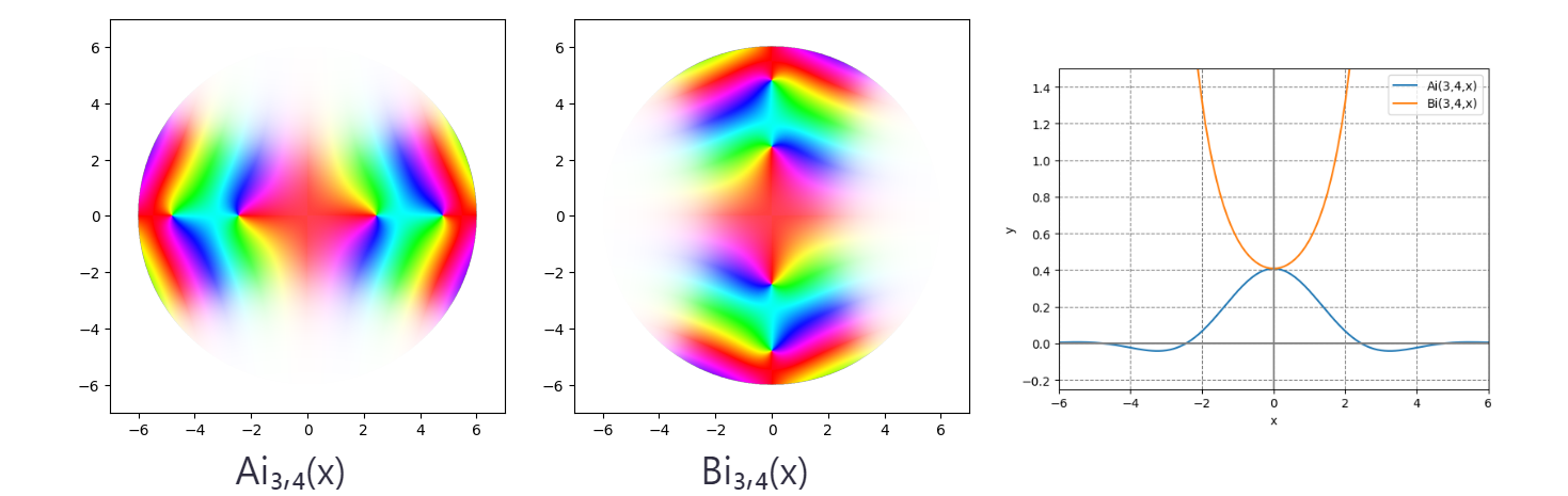 graphique de!FORMULA[283][1030708197][0]