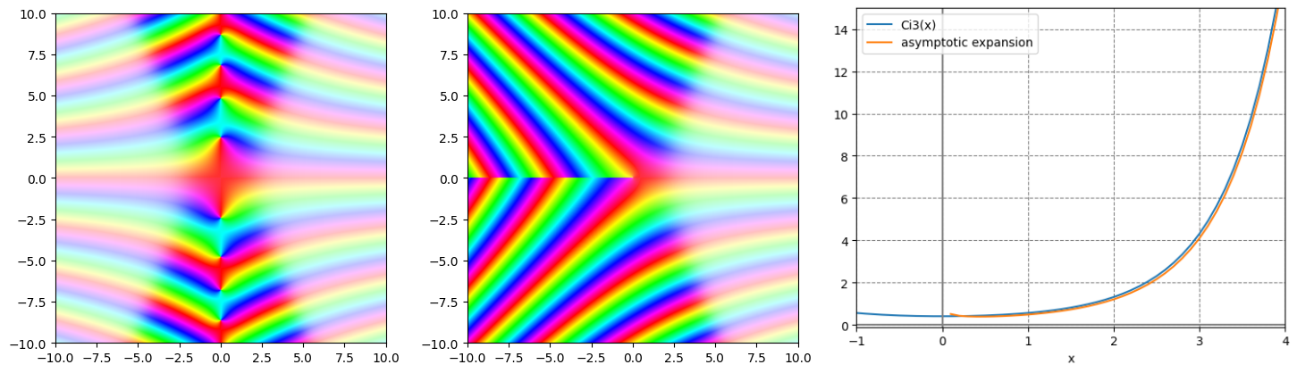 !FORMULA[332][155642450][0]とその漸近展開