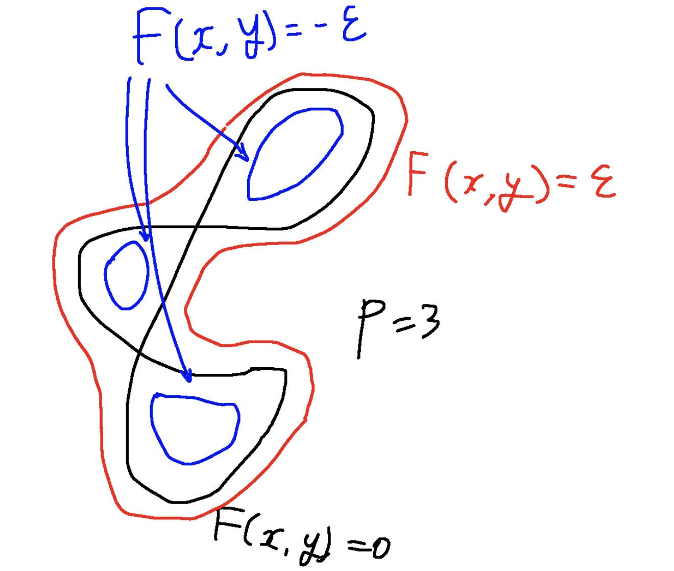 !FORMULA[33][36643586][0]の場合