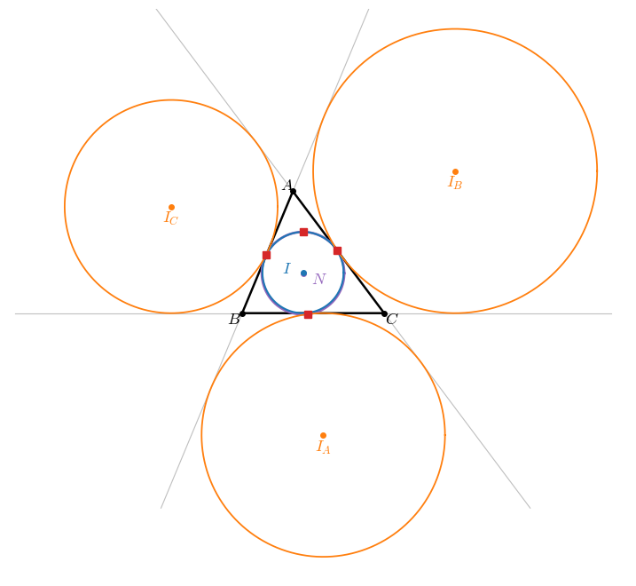 3 辺 13, 14, 15 の三角形の九点円（紫、中心 !FORMULA[64][37050][0]）と、内接円（青、中心 !FORMULA[65][36895][0]）、3 つの傍接円（橙）。赤の四角は九点円とそれぞれの円の共有点で、九点円が 4 つの円すべてに接していることを見る図。