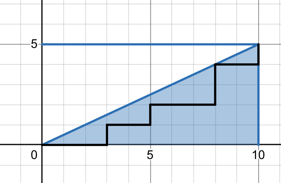 m=3,n=5の例