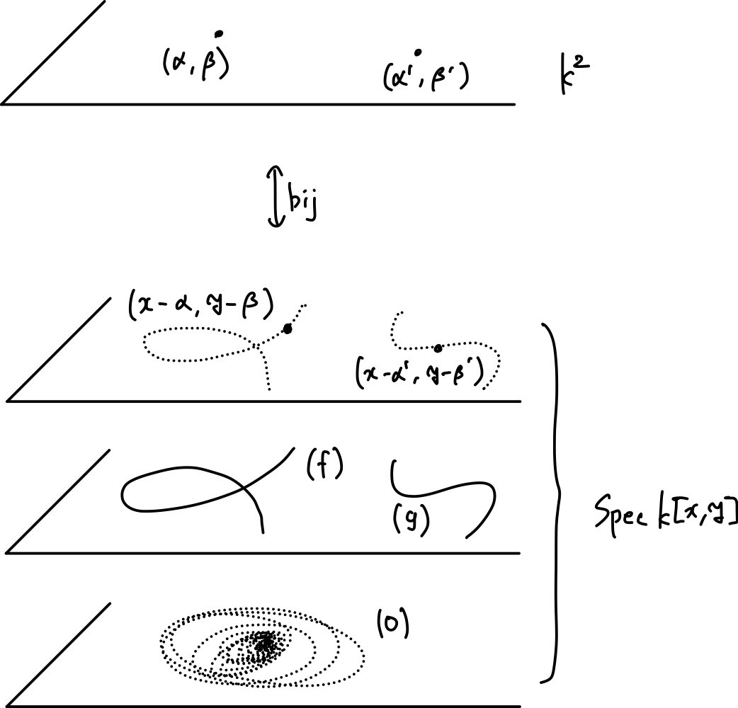 !FORMULA[76][-361479656][0]の図示