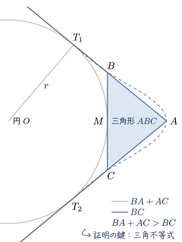 画像の名前
