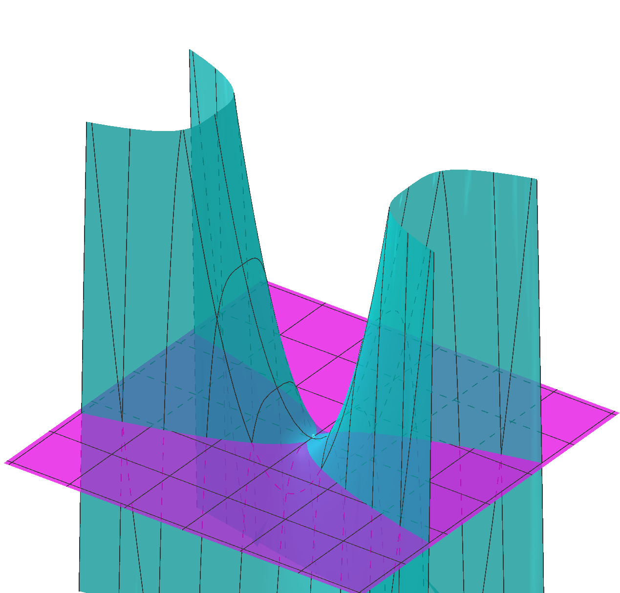 原点でcusp of Gauss