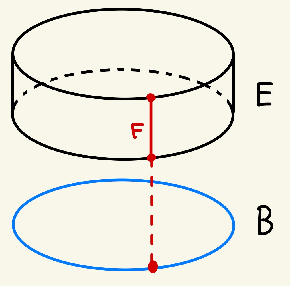 ファイバー束のイメージ