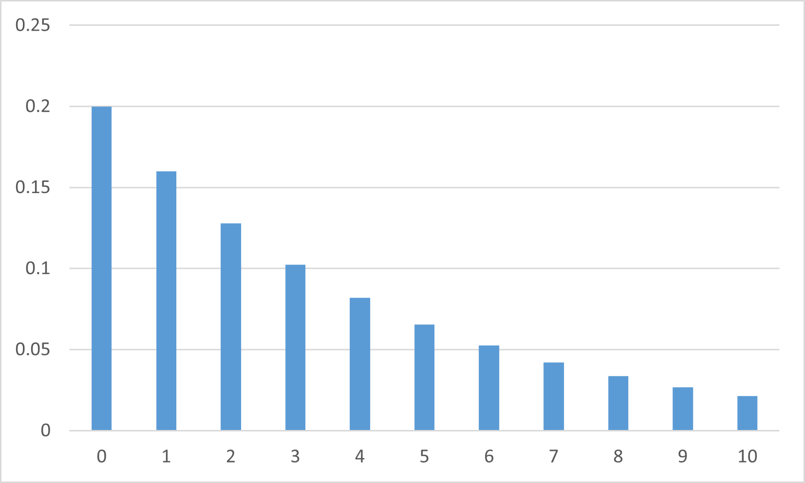 !FORMULA[176][819509185][0]の確率分布!FORMULA[177][1094574212][0]