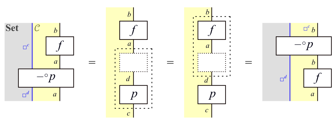 !FORMULA[148][-1990597730][0]の自然性の証明