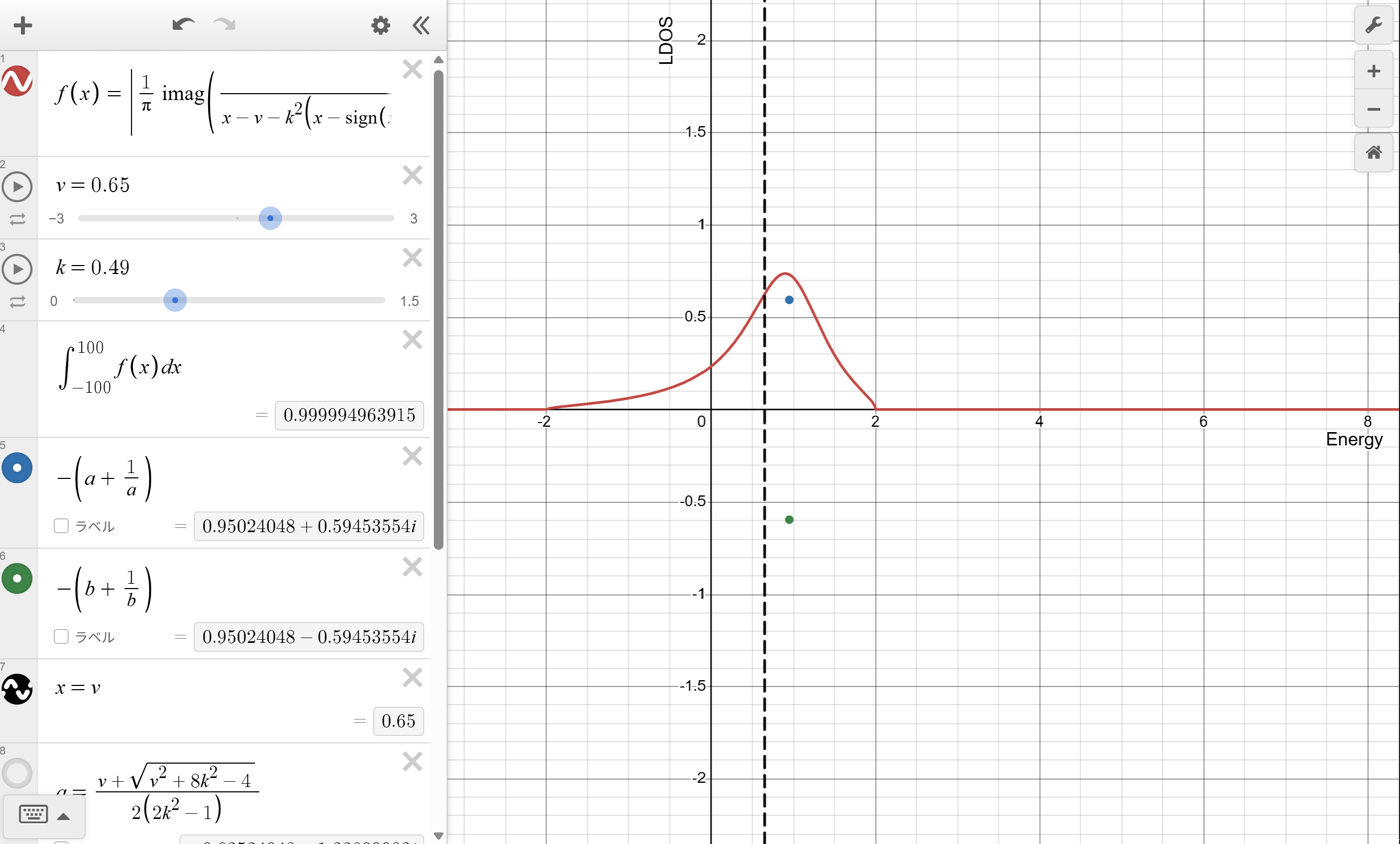 虚数固有値があるときのLDOS