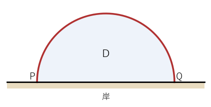 半円の紐 C と岸の線分 PQ で囲んだ図形 D