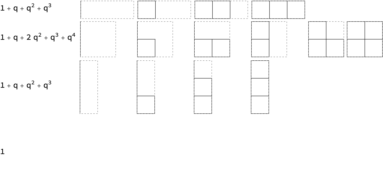 !FORMULA[58][-169372375][0]が示す分割- 三角数