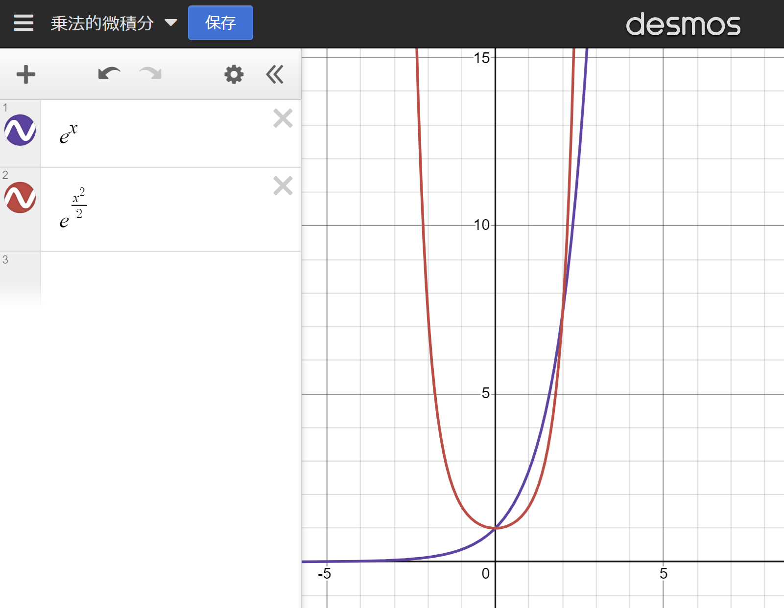 !FORMULA[59][-433792393][0]とその倍率!FORMULA[60][1113959181][0]
!FORMULA[61][1113959181][0]の乗法的積分が（定数を無視して）!FORMULA[62][-433792393][0]である。