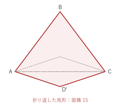 D を直線 AC で折り返した凧形 ABCD'。辺の長さの並びは同じで、面積は 15