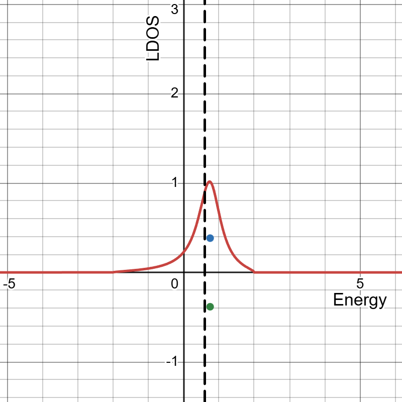 共鳴・反共鳴(!FORMULA[136][-37970962][0])