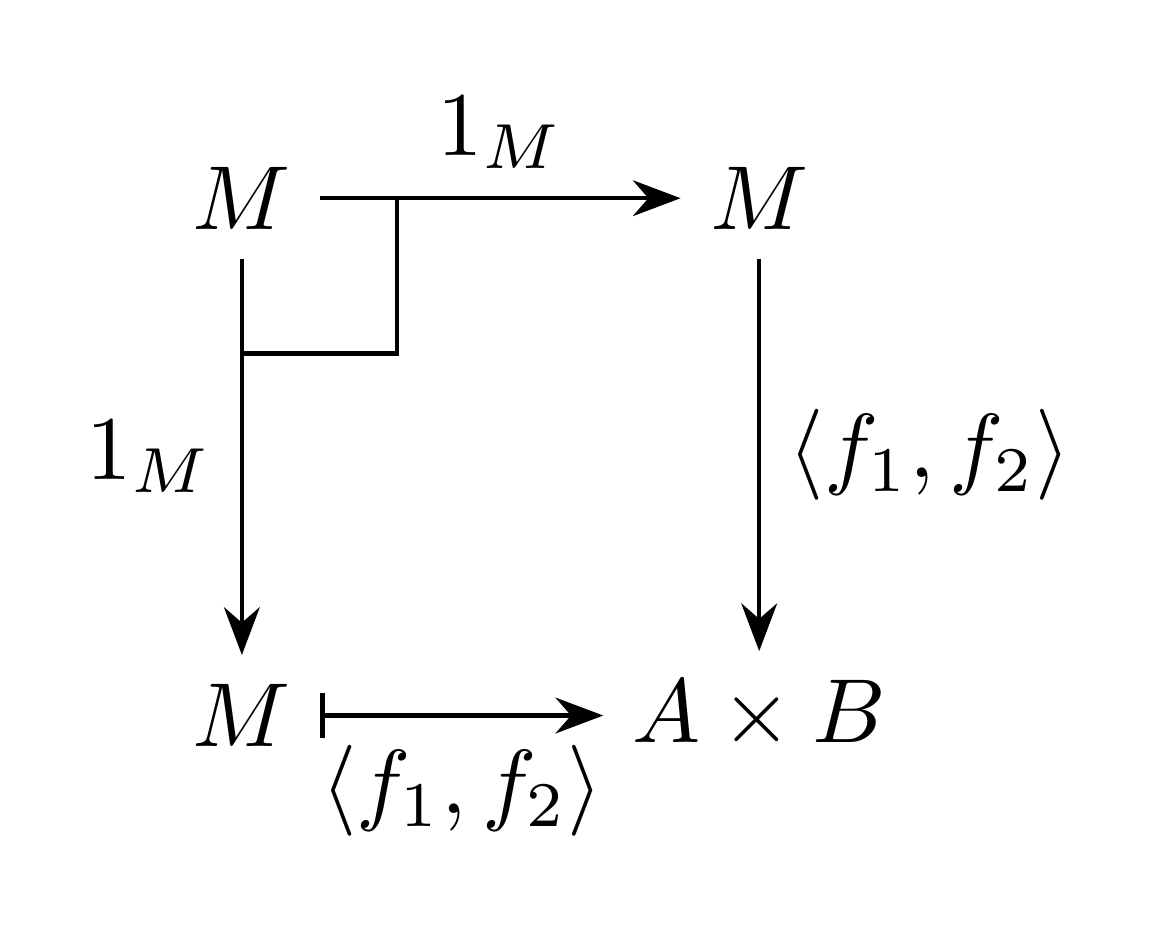 intersectionの冪等律