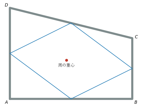 四角形の周の重心は計算できるが、辺の中点を結ぶ平行四辺形はひし形でないので内接円をもたない