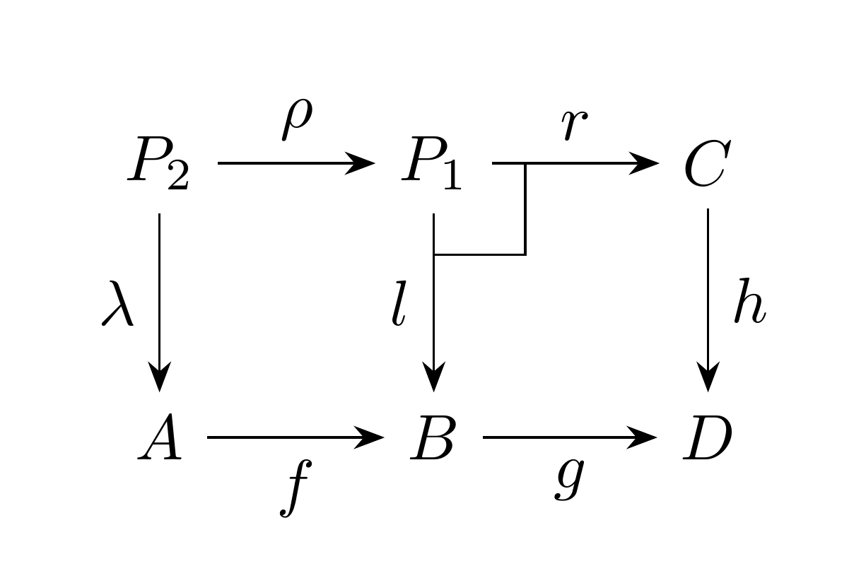 pasting lemma